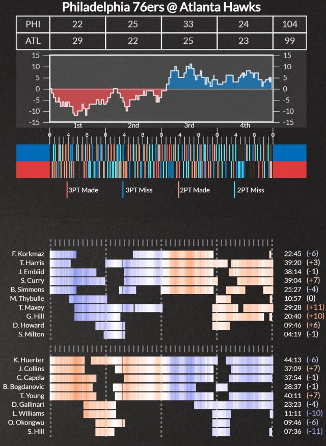 开云体育-数据拆解76人老鹰G6 罚球失准令老鹰无缘提前晋级