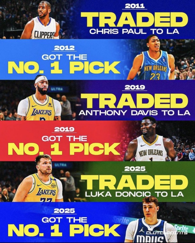 规律?此前黄蜂&鹈鹕&独行侠将当家球星送往洛杉矶 都收获状元签